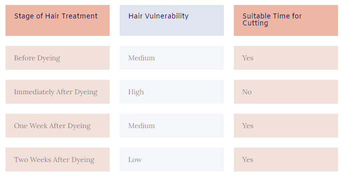 Considering Hair Vulnerability