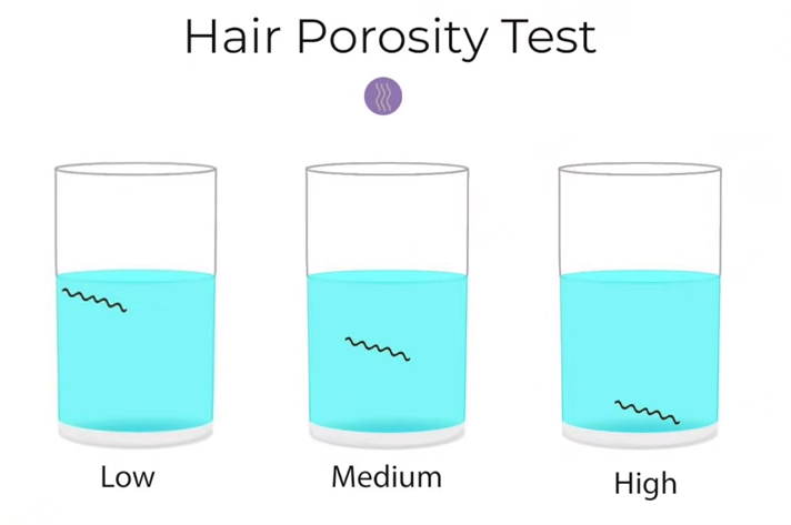 Hair Porosity And Moisture Retention